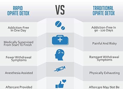 Comparing-Detox-Options-Opiate-Detox-Institute-thumb