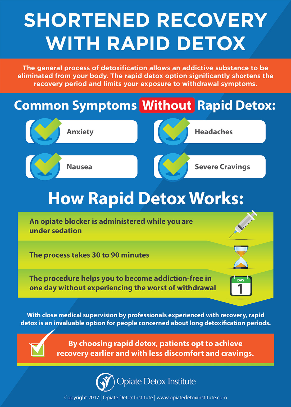 Shortened Recovery with Rapid Detox