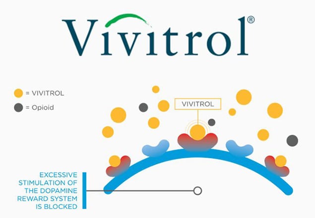 Vivitrol-Graph-Opiate-Detox-Institute-1